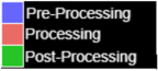 Process Key